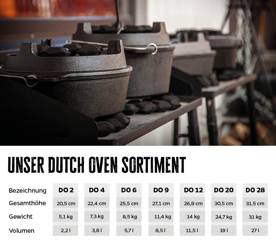Dutch oven BBQ Edition DO20 19 liter støpejern detalj av lokk