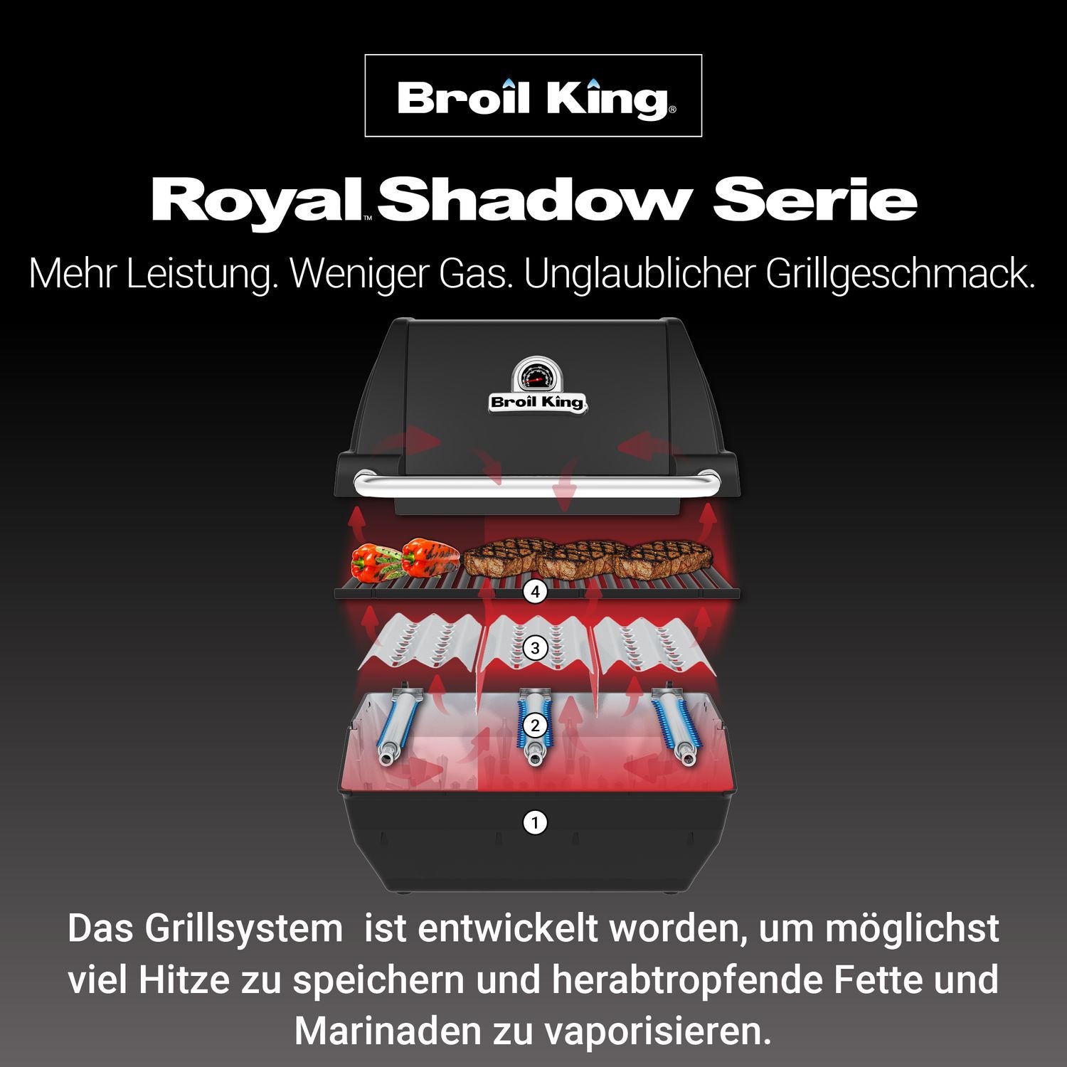 Gassgrill Royal 320 Shadow 3 brennere med grilltrekk termometer i lokk