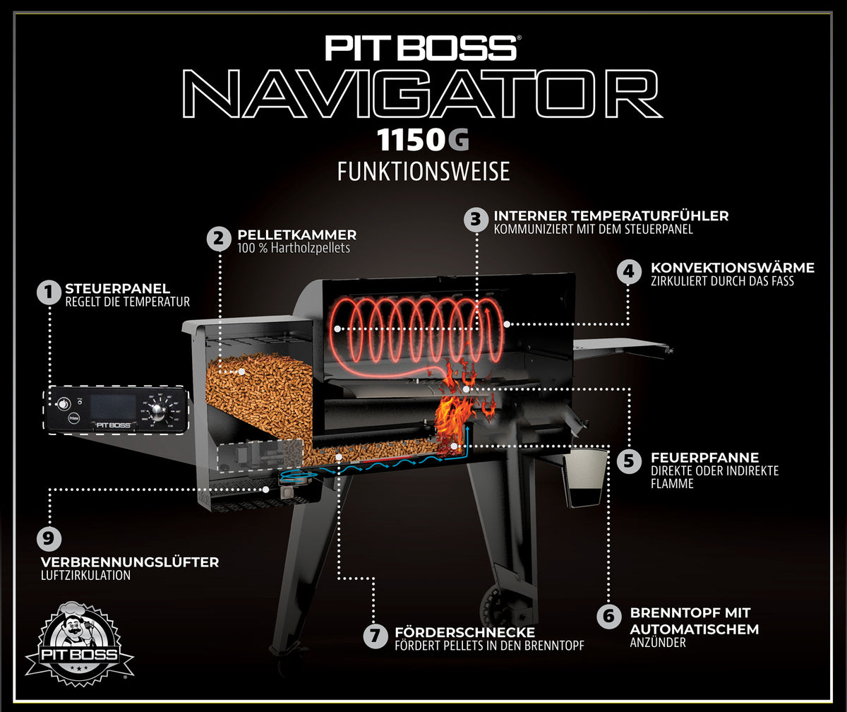 Pelletsgrill Navigator 1150 støpejernsrist 2 nivåer detalj av kontrollpanel
