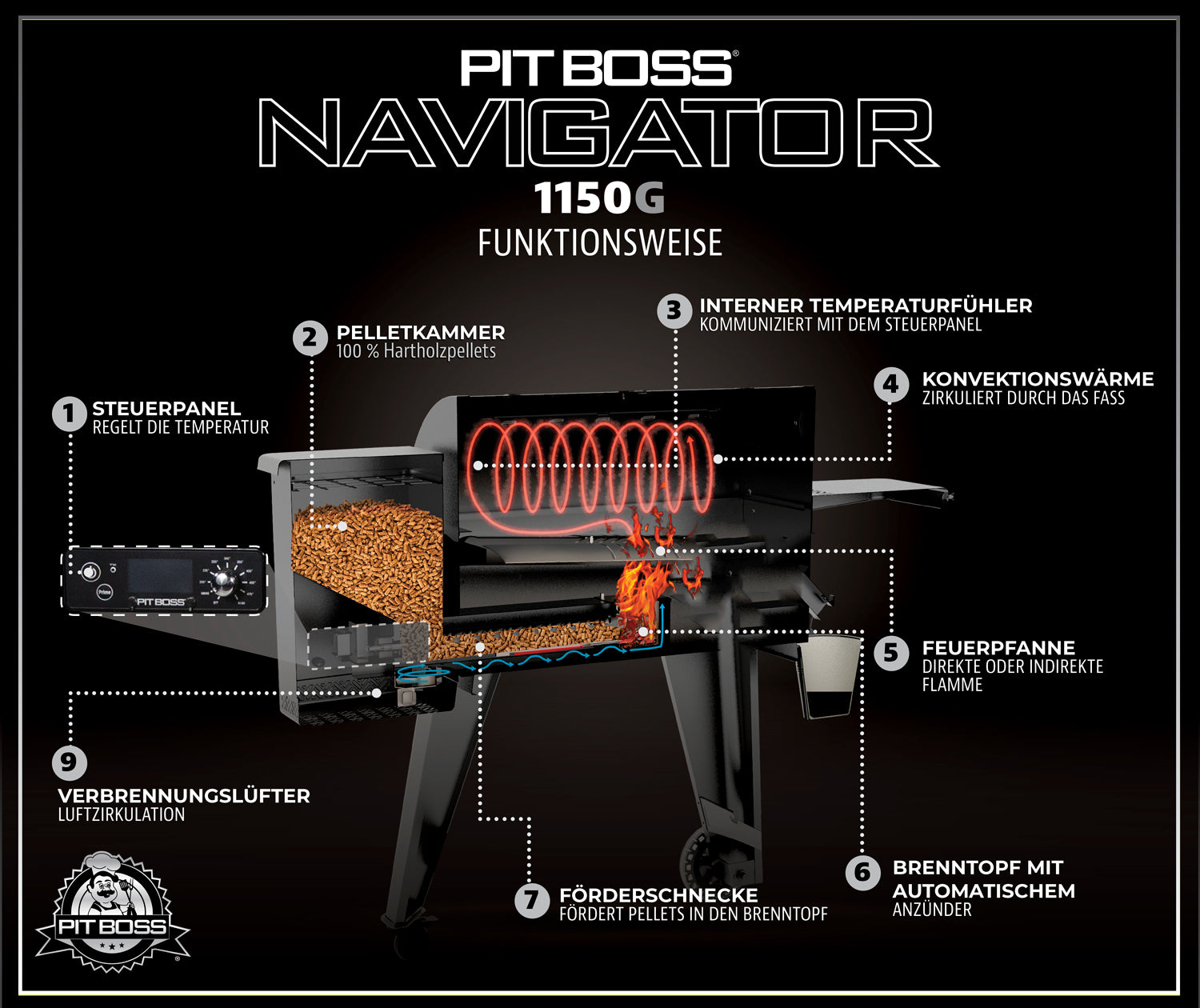 Pelletsgrill Navigator 1150 støpejernsrist 2 nivåer - Pit Boss detalj av støpejernsrist