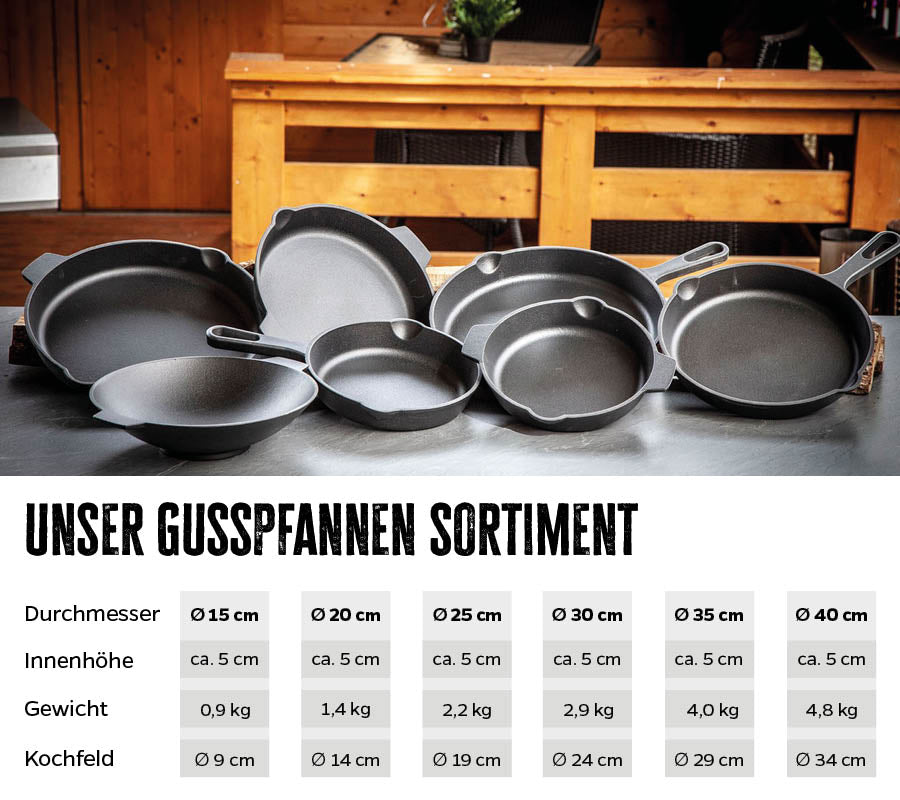 Detaljbilde av emaljert overflate på støpejernspanne med 2 håndtak 40 cm