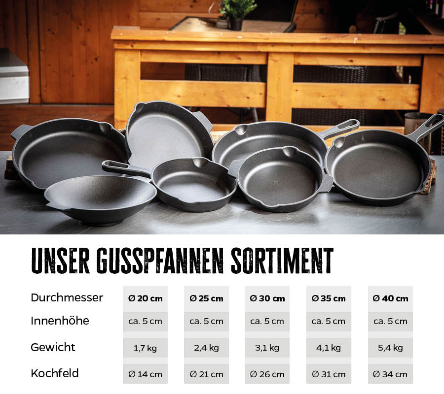 Detalj av støpejernspanne med skaft 40 cm emaljert Grillfürst